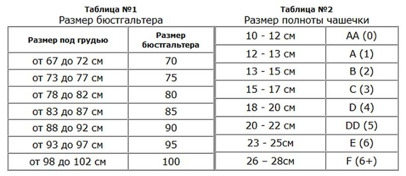 Как определить и измерить размер груди у женщин. фото, таблица размеров
