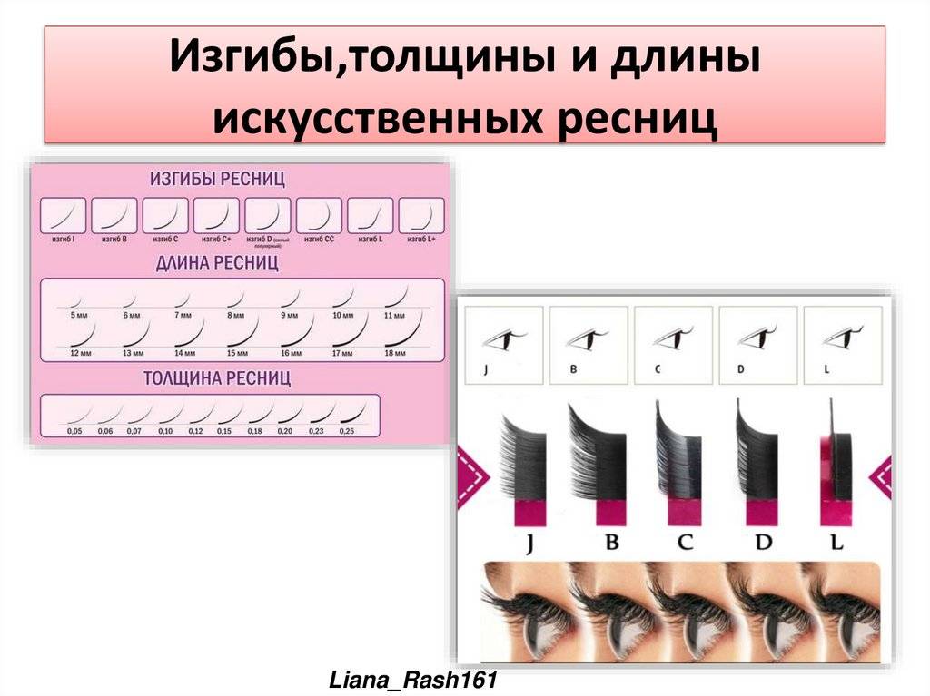 Как подобрать ресницы для наращивания?