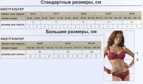 Как определить размер бюстгальтера: таблица размеров