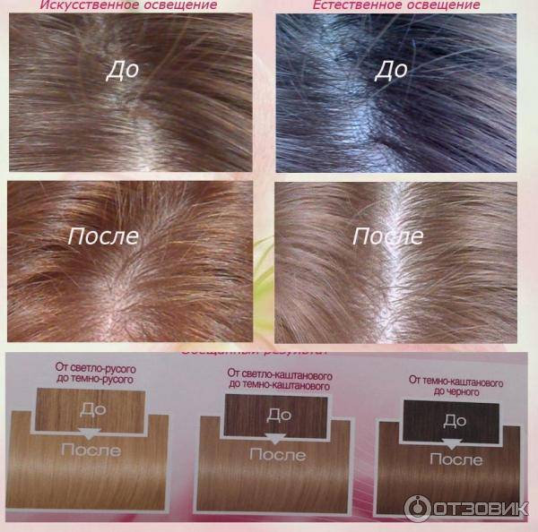 Окрашивание русых волос: в какой цвет покрасить и выбираем краску для русых (фото)