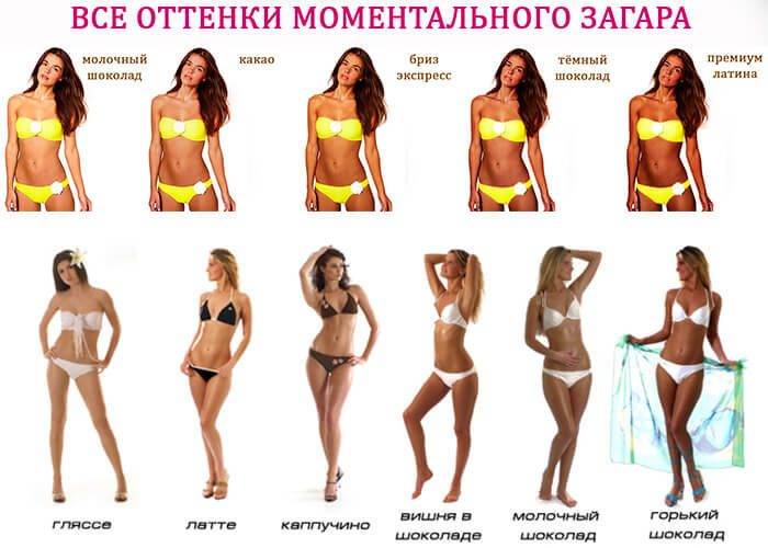 Как правильно загорать или бронзовый загар в солярии, на море, в первый раз