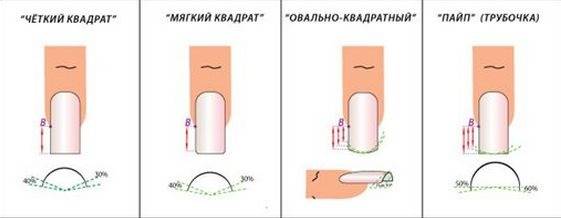 Как сделать квадратный маникюр дома