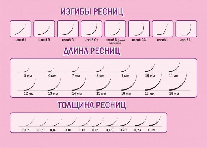 Натуральный эффект наращивания ресниц. схема 2-3d, фото до и после