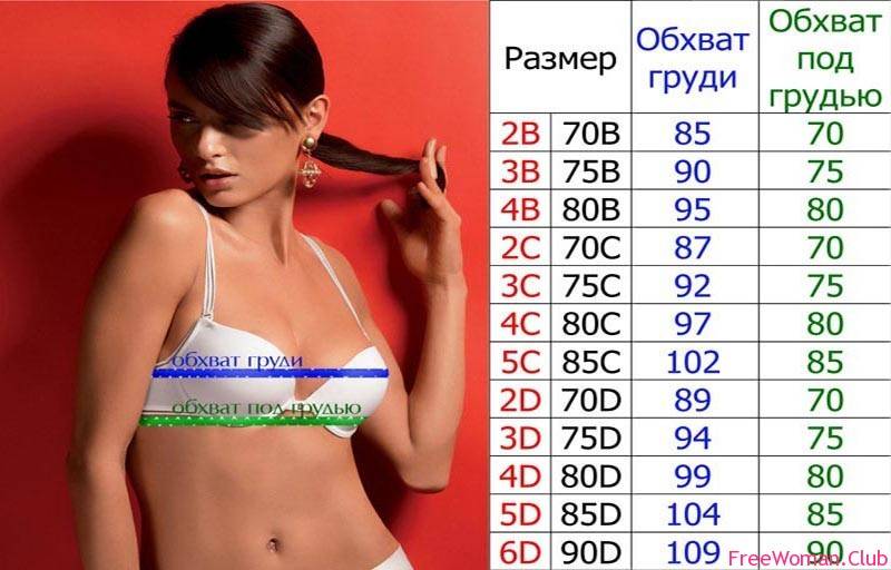 Как определить размер бюстгальтера