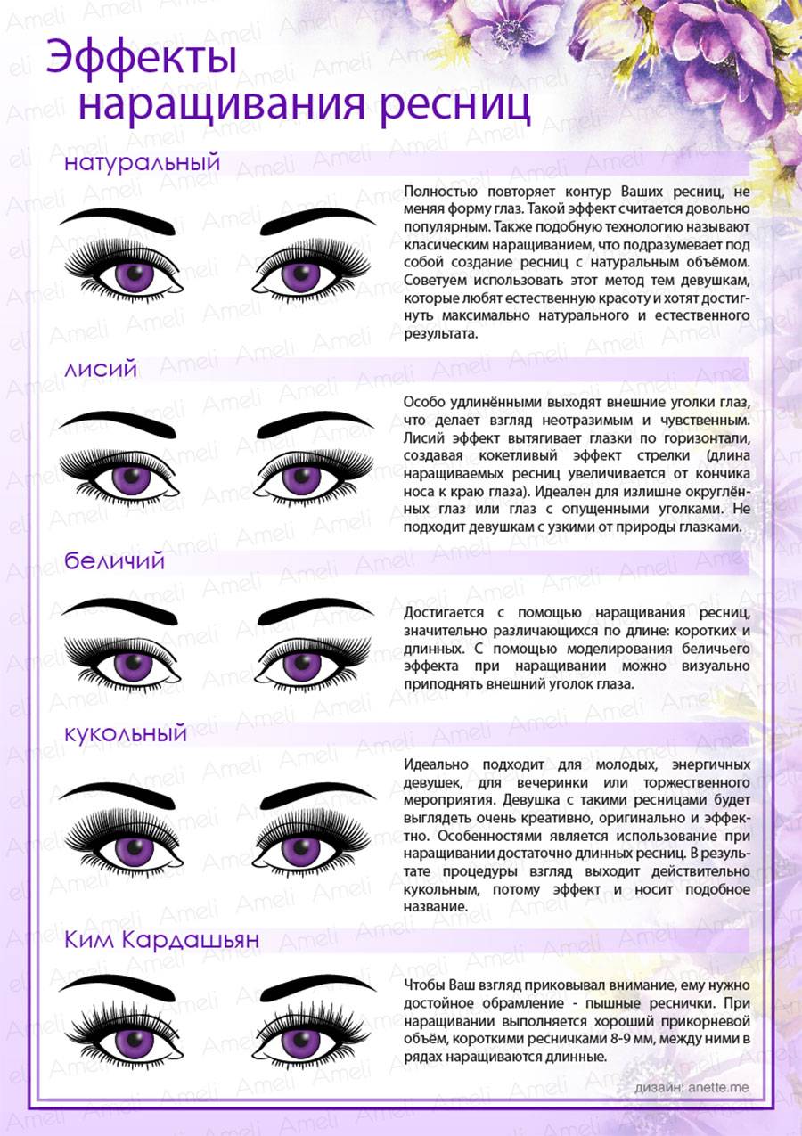 О видах наращивания ресниц: какие бывают методы, типы, варианты и эффекты