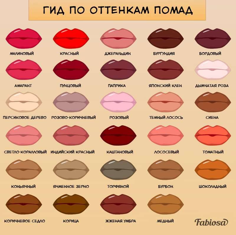 Помада для серых глаз. как подобрать цвет губной помады