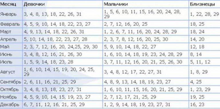 Как забеременеть двойней или близнецами, как я забеременела двойней… | метки: нужно, делать | страница 2