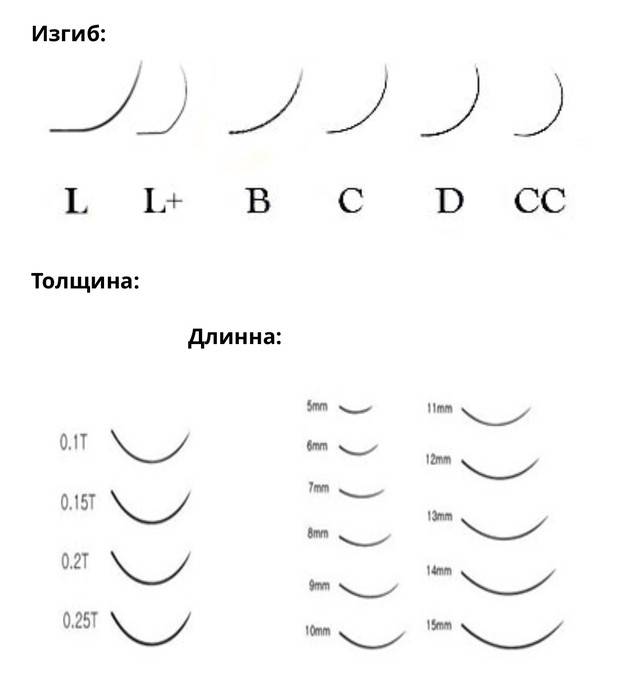 Толщина наращивания ресниц(выбор.отличие.производители.)