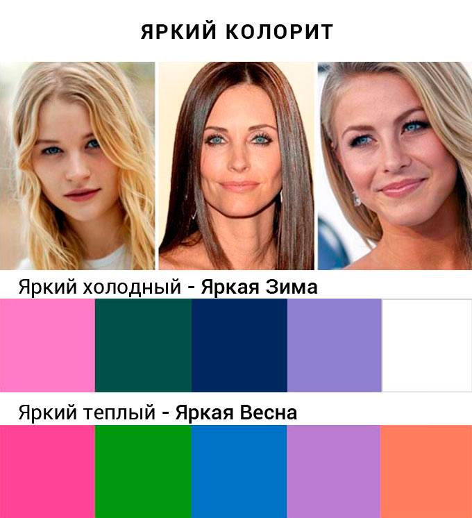 Цветотип яркая весна: цвет волос, палитра, макияж и гардероб
