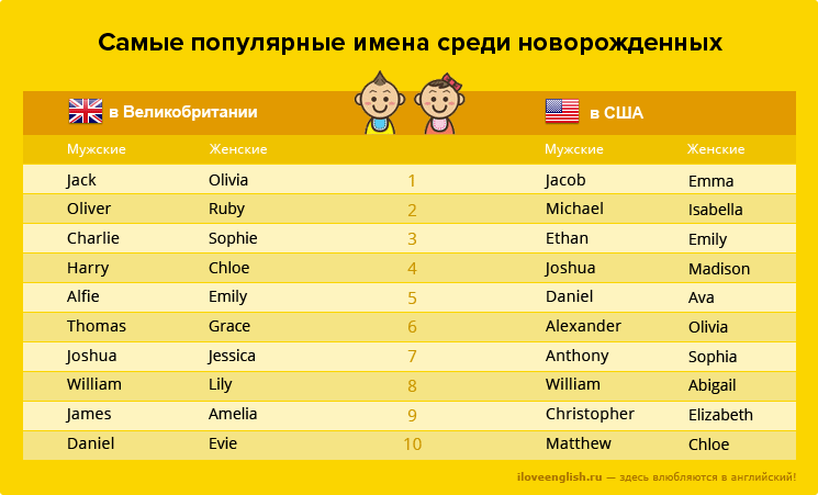 Крутые фамилии для девушек для вк