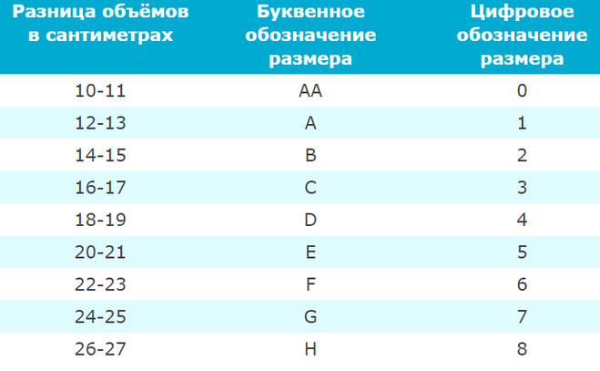 2 размер бюста: как определить, размер чашечки и обхват груди