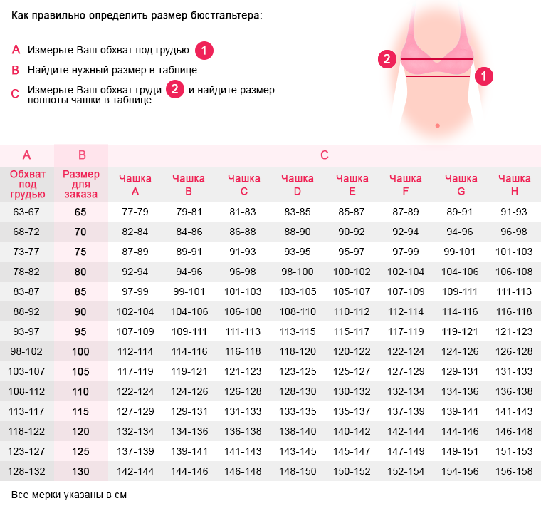 Как определить размер бюстгальтера? размер чашечки бюстгальтера