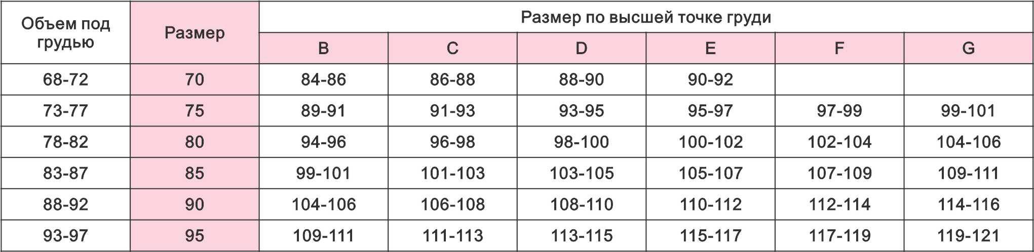Бюстгальтер размеры по буквам и цифрам. таблица, как определить размер, объем груди, подобрать чашечки для 1, 2, 3, 4, 5 женского бюста