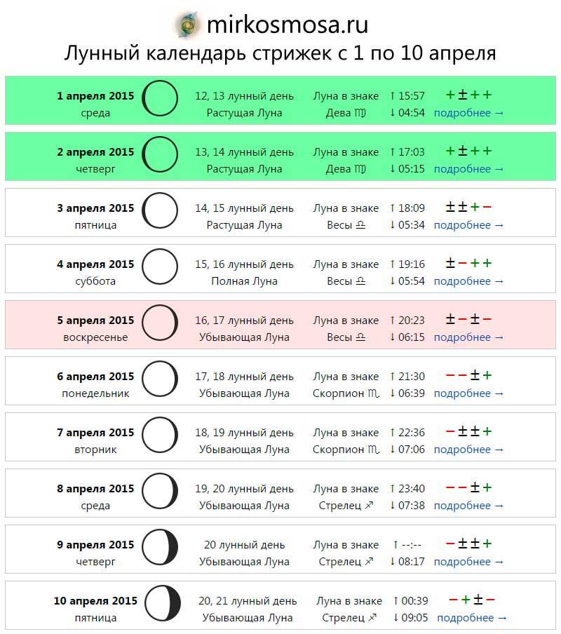 Лунный календарь стрижек на апрель 2020 года, благоприятные дни для ...