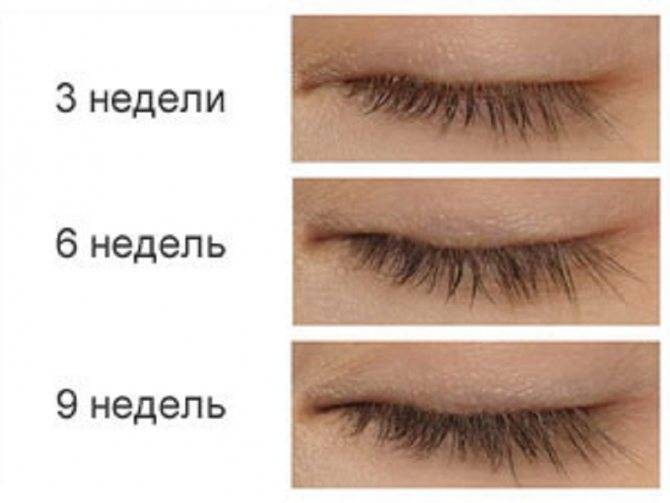 О восстановлении ресниц после наращивания в домашних условиях быстро: как лечить