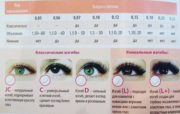 Какие бывают изгибы ресниц для наращивания, толщина и длина