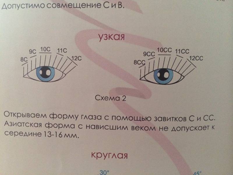 Наращивание ресниц: виды и эффекты – 20 фото. тренды в наращивании ресниц 2020 года