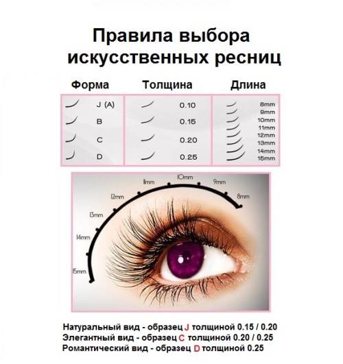 Какие виды наращивания ресниц бывают? фото до и после, материалы и техники, противопоказания