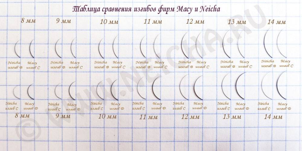 Изгибы ресниц для наращивания: виды, фото