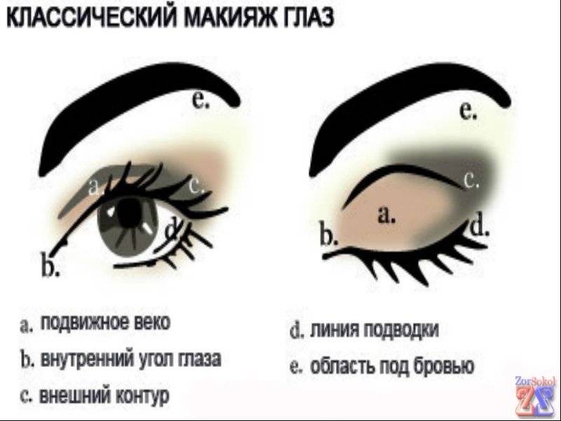Как правильно делать макияж: поэтапное фото с описанием