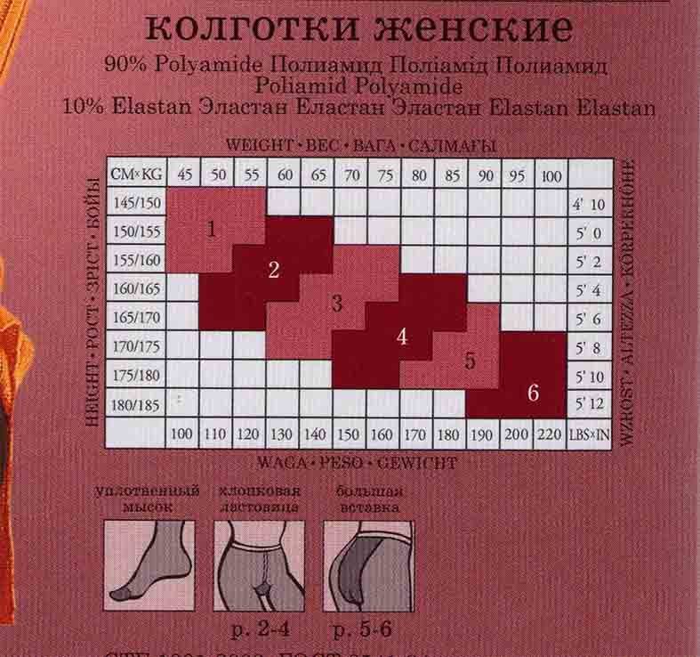 Размеры женских колготок, таблица капроновых колготок.