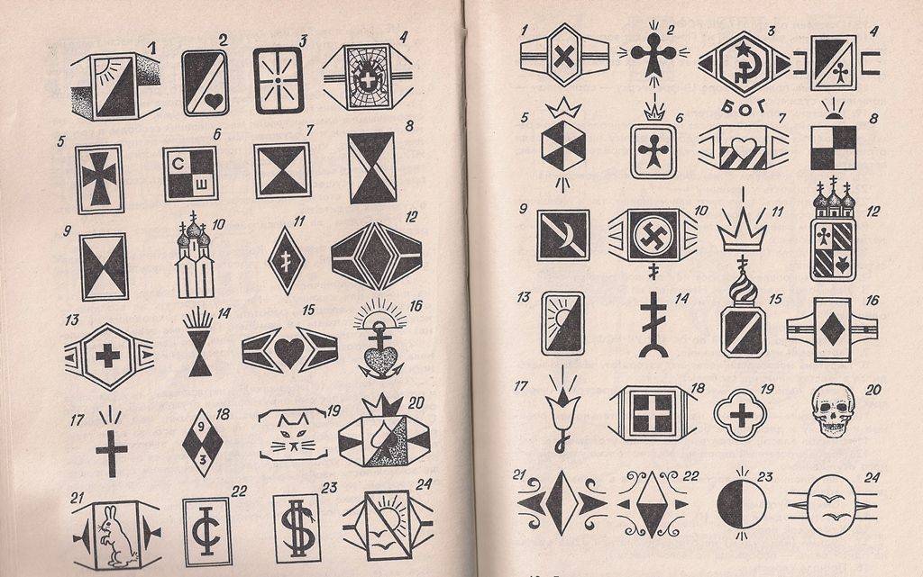 Тату символы: значения знаков и их расшифровка